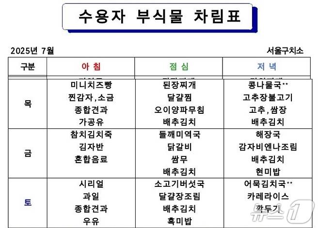윤석열 전 대통령이 수감된 서울구치소의 10일, 11일, 12일 식단표. (법무부 교정본부 홈페이지 갈무리) ⓒ 뉴스1