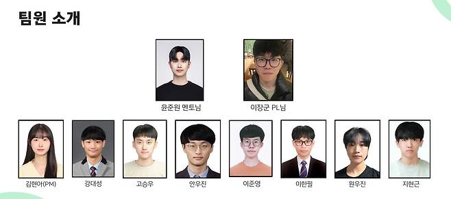 화이트햇 스쿨 제3기 윤준원 멘토와 ‘데토네이터(detonator)’ 팀