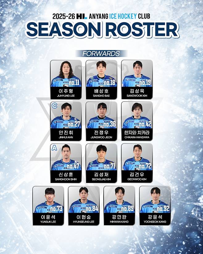 아이스하키 HL 한라 로스터. [사진 HL 한라]