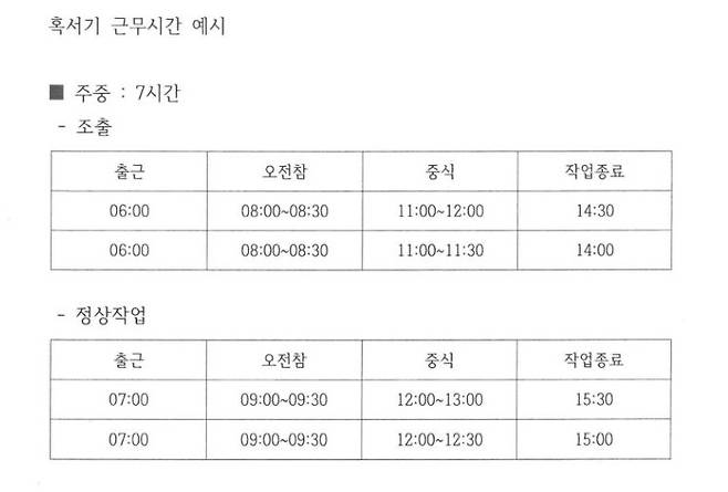 민주노총 건설노조 대구경북건설지부와 사용자 측인 대구경북철콘협의회가 합의한 ‘혹서기 근무시간 예시.’ 양측은 이달부터 다음 달 23일까지 ‘혹서기 노사합의’를 통해 노동시간을 1시간 단축하고 고온 시 현장 협의로 작업 중지가 가능하도록 했다. 건설노조 제공