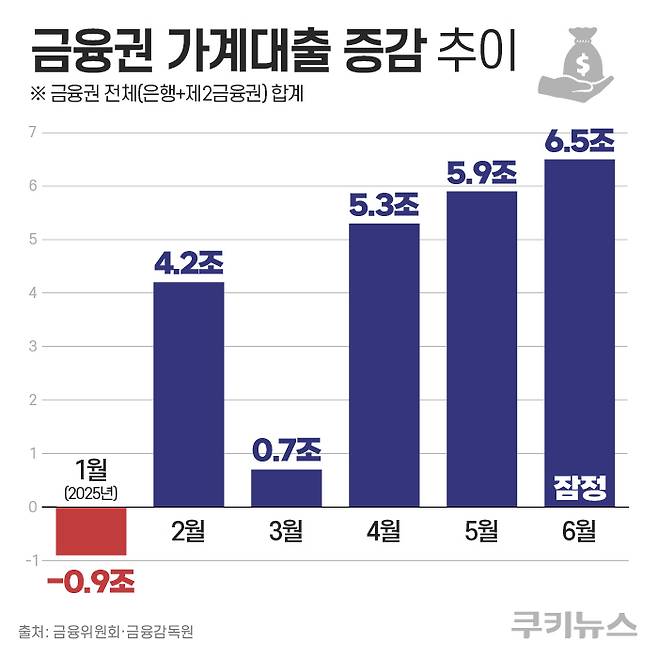 그래픽=한지영 디자이너