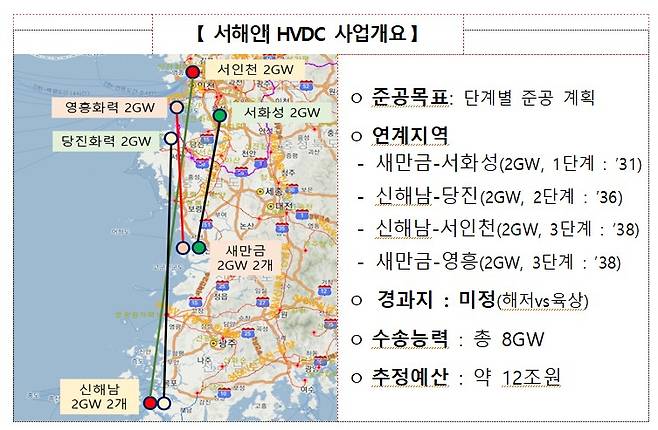 /자료제공=한국전력