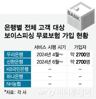 은행별 전체 고객 대상 보이스피싱 무료보험 가입 현황/그래픽=임종철