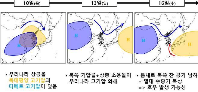 기압계 변화 모식도 [기상청 제공]