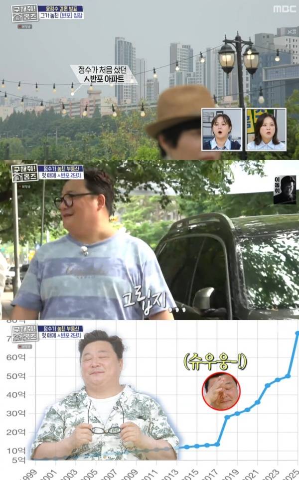 구해줘 홈즈 윤정수 / 사진=MBC 캡처