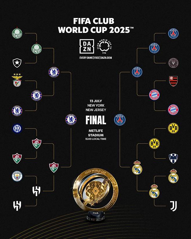 2025 국제축구연맹(FIFA) 클럽 월드컵 결승 대진표. /사진=FIFA 클럽월드컵 공식 SNS 캡처