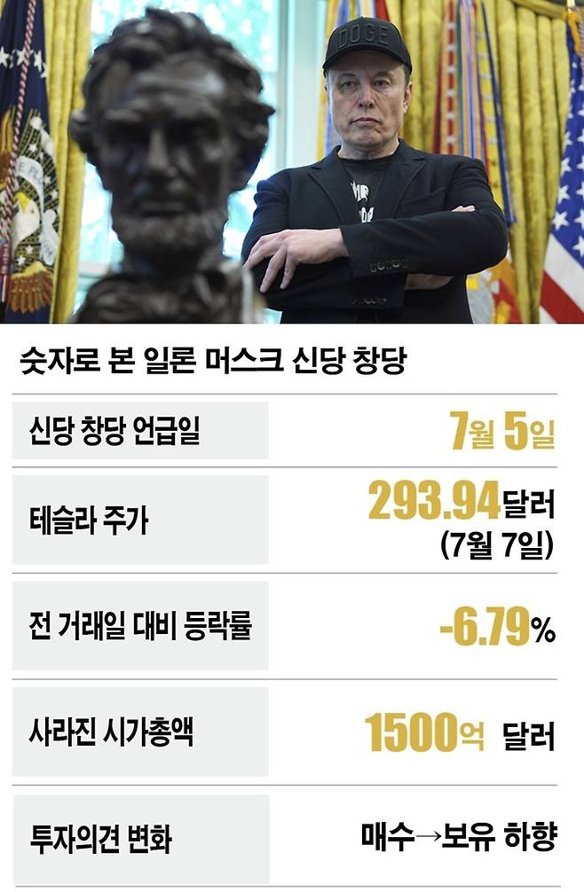 [자료｜뉴욕증권거래소, 참고｜투자의견 윌리엄 블레어 기준, 사진｜뉴시스]