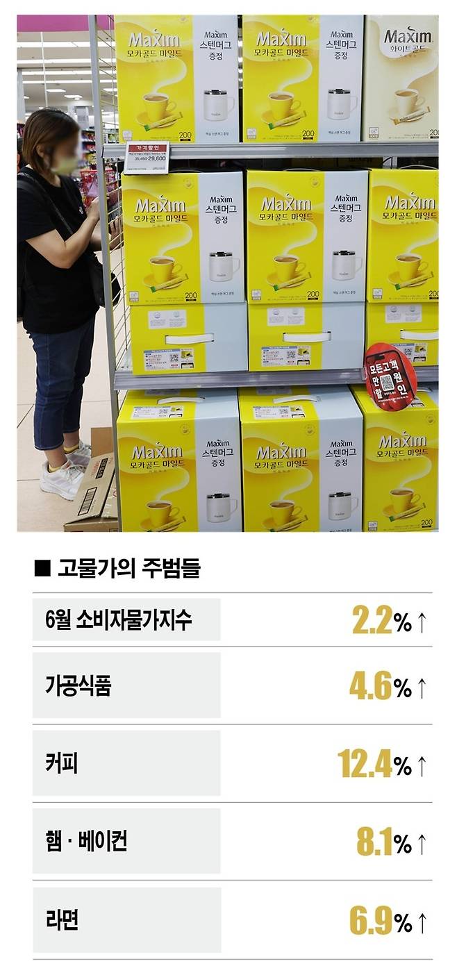 [자료 | 한국은행, 참고 | 2025년 기준]