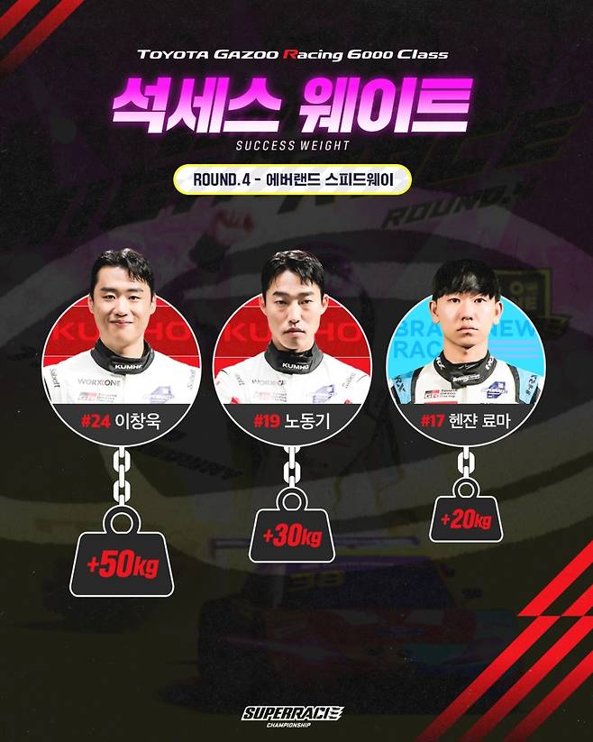 슈퍼레이스 4라운드 석세스 웨이트 현황 [슈퍼레이스 제공. 재판매 및 DB 금지]