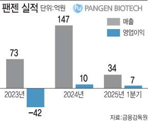 (그래픽=이데일리 김일환 기자.)