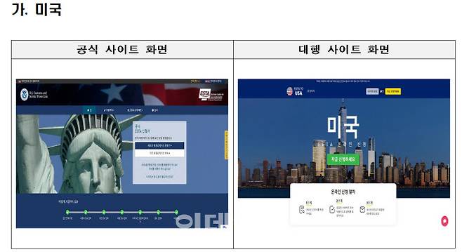 자료=소비자원