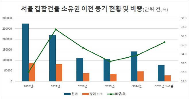 출처: 법원 등기정보광장