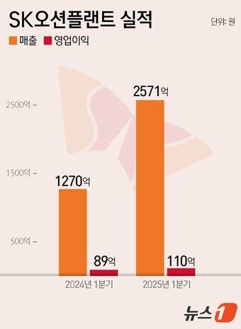ⓒ News1 윤주희 디자이너
