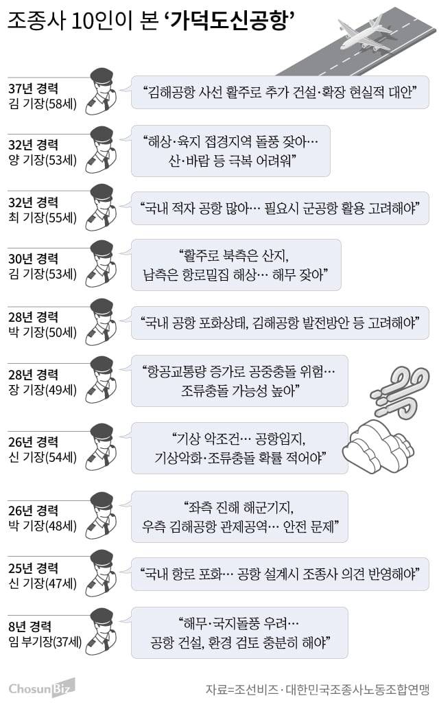 그래픽=손민균