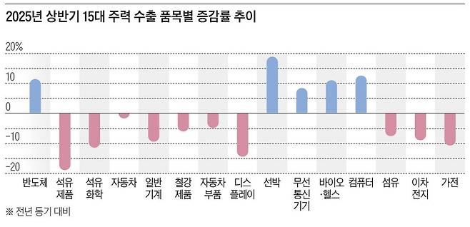 / 자료=산업통상자원부