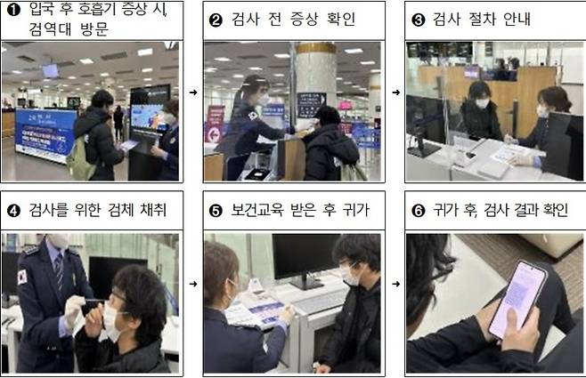 여행자 호흡기 감염병 검사 서비스 시범사업 개요.(사진=질병관리청)
