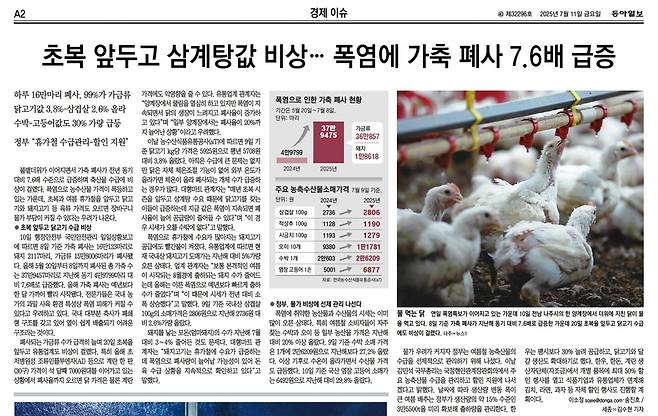 동아일보 11일자 2면 폭염 관련 기사.