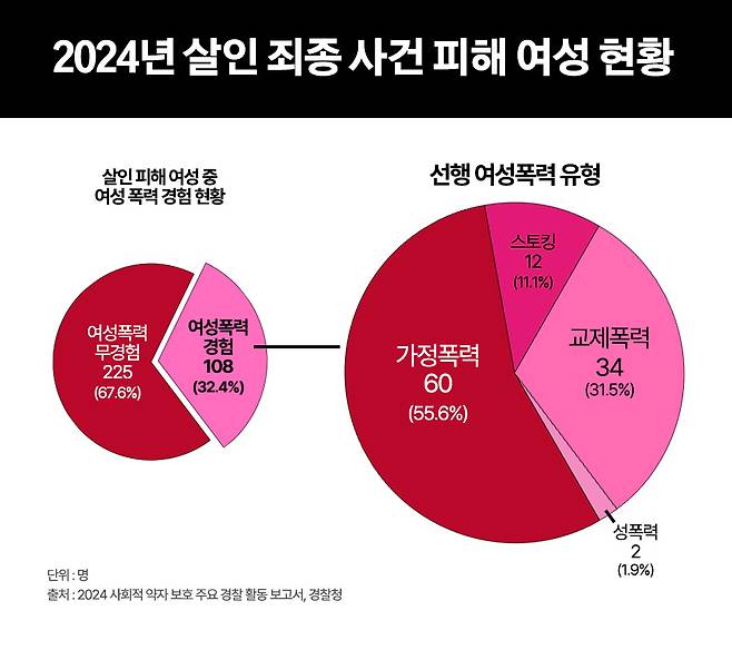 그래픽| 이아름기자