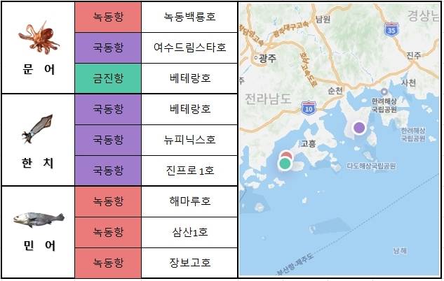 남해 서부