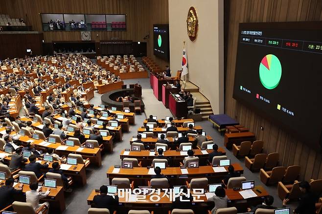 3일 국회 본회의에서 상법 개정안이 통과됐다. 여당과 정부는 이제 주주 환원 대책에 힘을 싣고 있다. [매경DB]