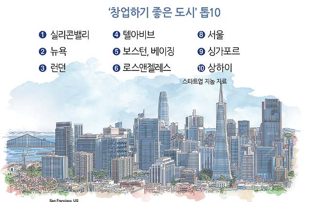 그래픽 디자인 : 코리아헤럴드 남경돈