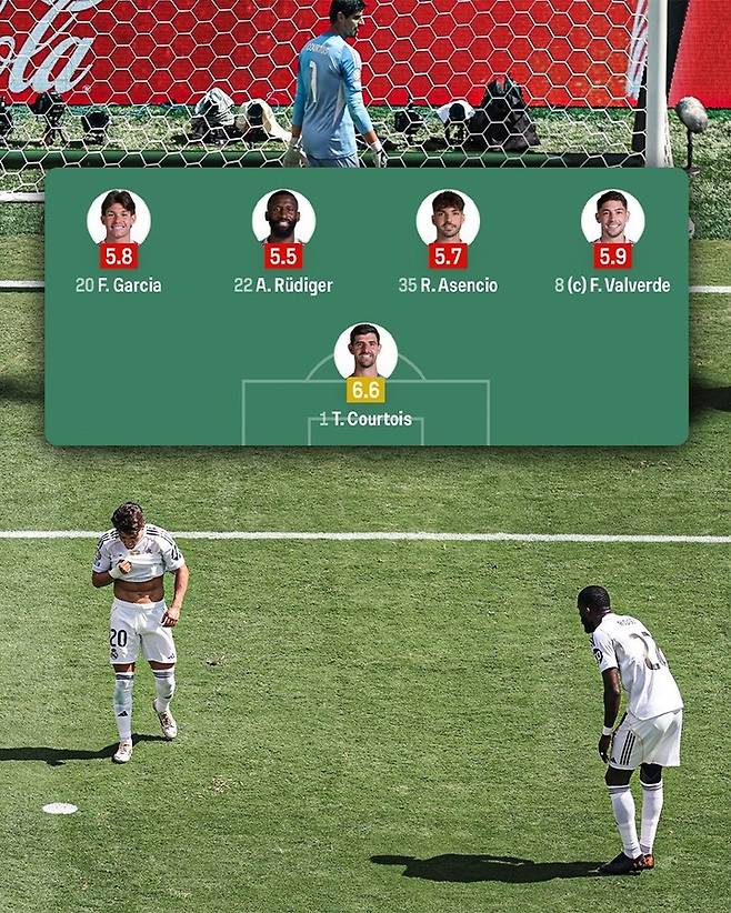 이번 PSG 경기 중 레알 마드리드 수비진 평점. ESPN