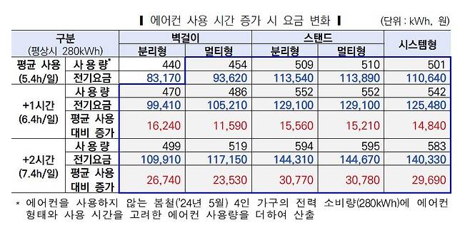 [한국전력 제공. 재판매 및 DB 금지]