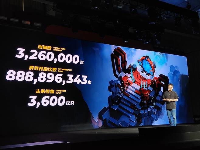 - 그 결과 지금까지&nbsp;총 326만 개 캐릭터가 생성됐다&nbsp;