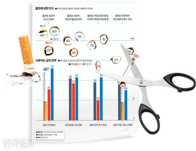 시각물_흡연에 대한 인식 그래픽=이지원 기자