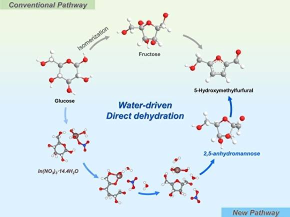 Applied Catalysis B: Environment and Energy 378호에 게시된 논문의 대표 이미지 [사진=한국기술교육대]