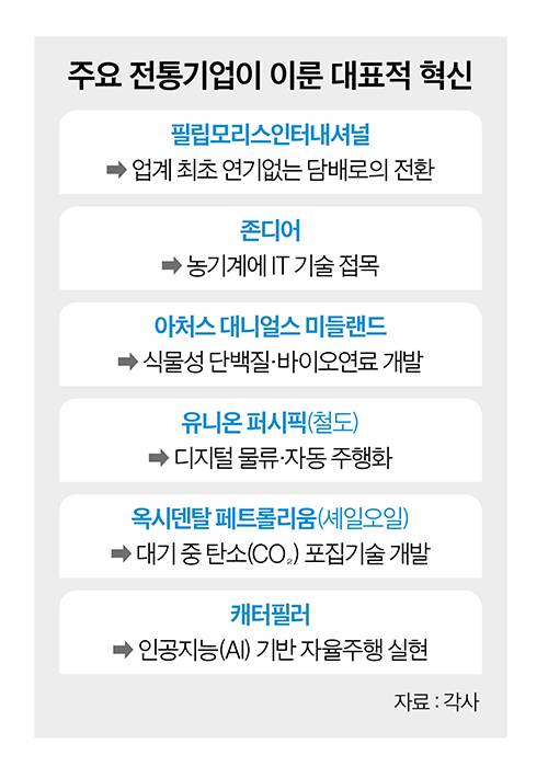 그래픽=이현민 기자