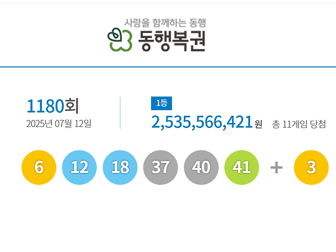 동행복권 ‘로또’ 1180회 당첨번호. 동행복권 홈페이지 갈무리