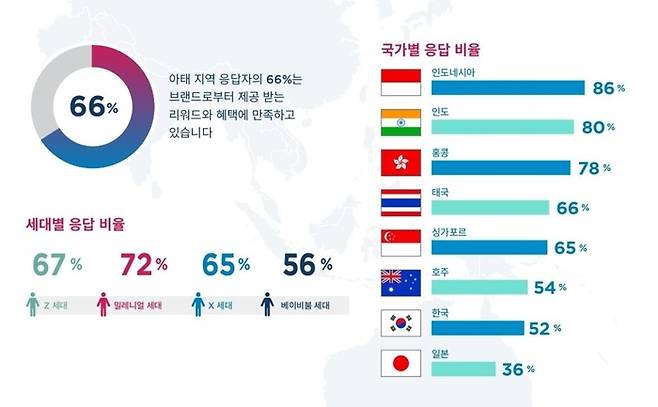콜린슨 인터내셔널에서 펴낸 ‘2025 아시아 태평양 지역 소비자 행복 보고서’ / 이미지=콜린슨 인터내셔널