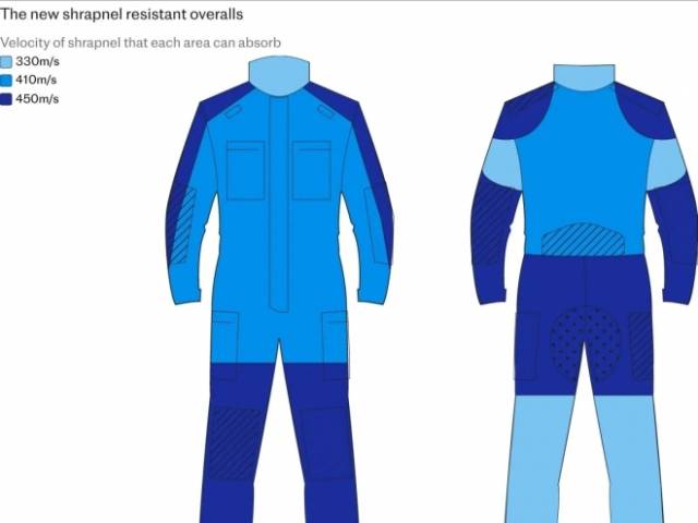 새롭게 개발된 드론 방어용 전투복. 사진 제공=우크라이나군