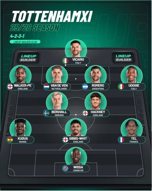 ▲&nbsp;지금 손흥민의 구단 내 위상은 상당하다. 토트넘에서 우승이 어렵다고 판단한 스타들이 하나둘 떠나고, 기량이 떨어져 일찍 정리되는 와중에도 손흥민은 여전한 비중을 유지하며 구단을 대표했다. 그런데 이제는 예상 선발에서 빠지는 모습이다. ⓒ 토트넘 홋스퍼 뉴스&nbsp;