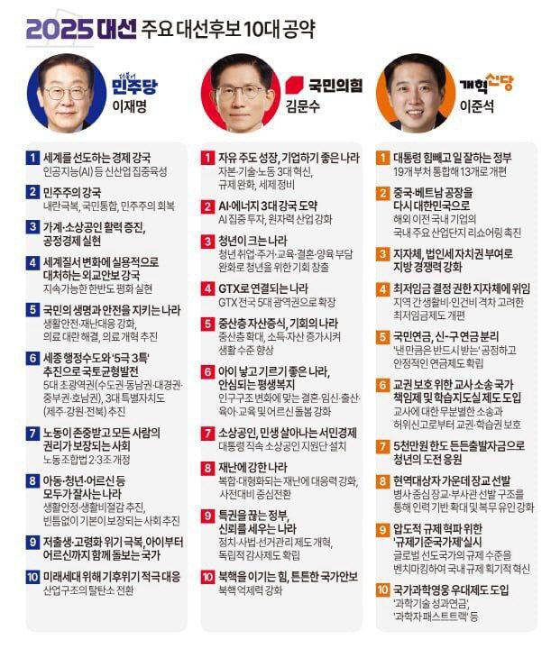 이재명 대통령의 6번째 대표 공약인 '세종 행정수도와 5극 3특 추진'으로 국토균형발전 도모. 해수부의 연내 추진이란 실행력과 추진력이 균형발전 로드맵 실행으로 이어질지 주목된다. 사진=민주당 제공.