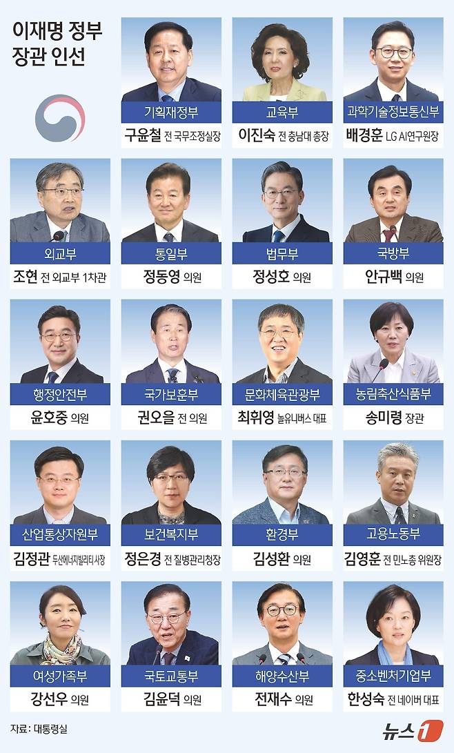 이재명 대통령은 11일 문화체육관광부 장관에 최휘영 놀유니버스 대표, 국토교통부 장관에 김윤덕 더불어민주당 의원을 지명했다. 이재명 정부 초대 내각은 이 대통령 취임 37일 만에 인선이 완료됐다. ⓒ News1 김초희 디자이너