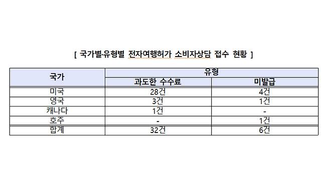 사진 제공 한국소비자원
