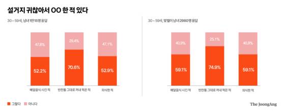 그래픽 마민아 쿠킹 인턴