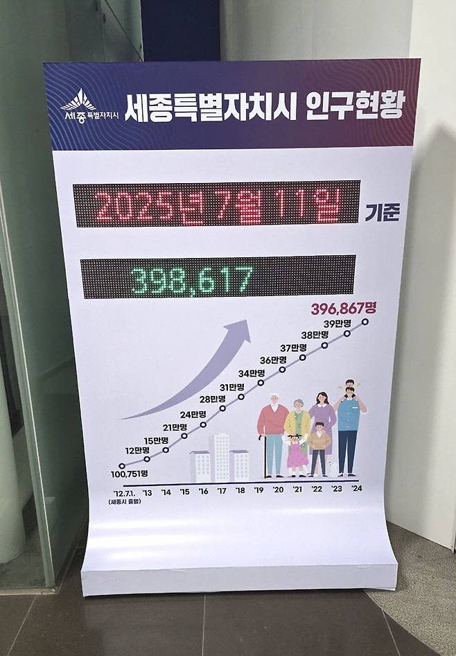 세종시청에 설치된 인구 현황 안내판. /사진=이은지 기자
