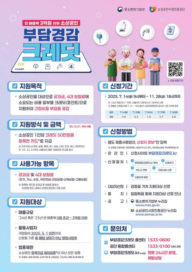 소상공인시장진흥공단은 상인들의 고정비 부담을 완화하기 위한 ‘부담경감 크레딧 사업’을 진행한다. 사진은 홍보 포스터. 소상공인시장진흥공단 제공