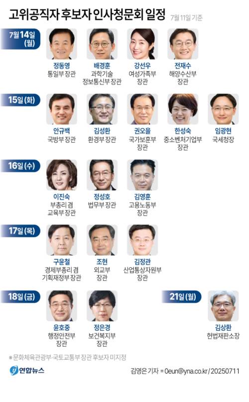 ◇그래픽=연합뉴스.