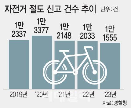 (그래픽=문승용 기자)