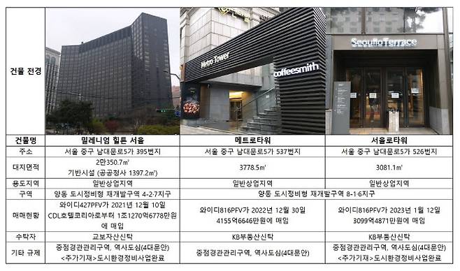 (자료=토지이음, 국토교통부, 서울시, 중구청, 업계 등)