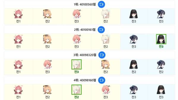 - 토먼트 이상 난이도에서 확실한 성능을 보여준다 (출처 - BA Torment)