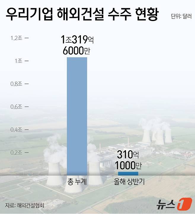 ⓒ News1 윤주희 디자이너