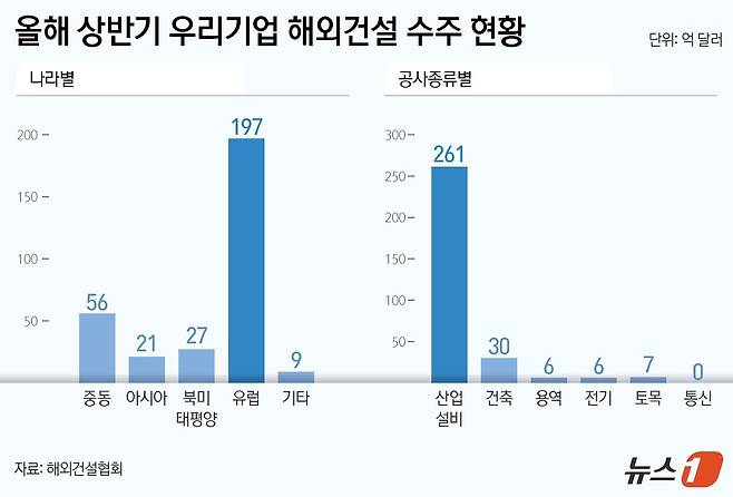 ⓒ News1 양혜림 디자이너