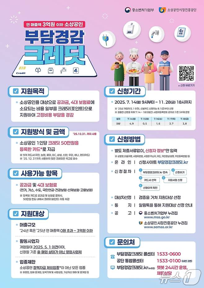 소상공인 부당경감 크레딧 포스터 (소상공인시장진흥공단 제공)