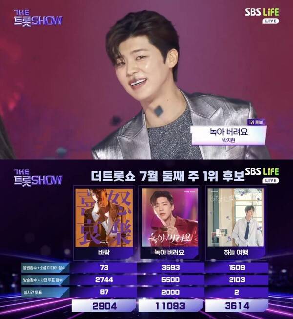 ⓒSBS LiFE '더트롯쇼'