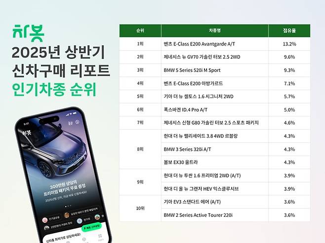 차봇모빌리티 제공